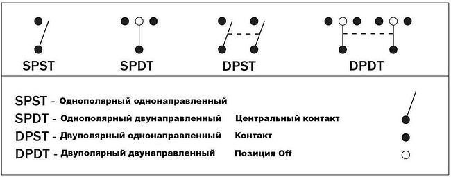 Купить Переключатель 3-х поз. ON-OFF-ON, с подсветкой, с фиксацией с ...