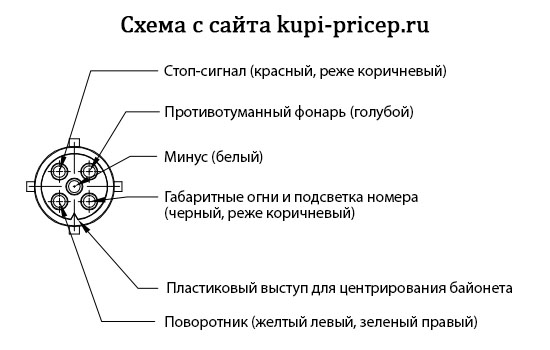 Схема подключения байонета прицепа (распиновка 5-контактного байонета)