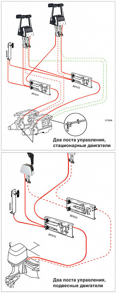 Адаптер двойного поста для управления газом Адаптер двойного поста для управления газом